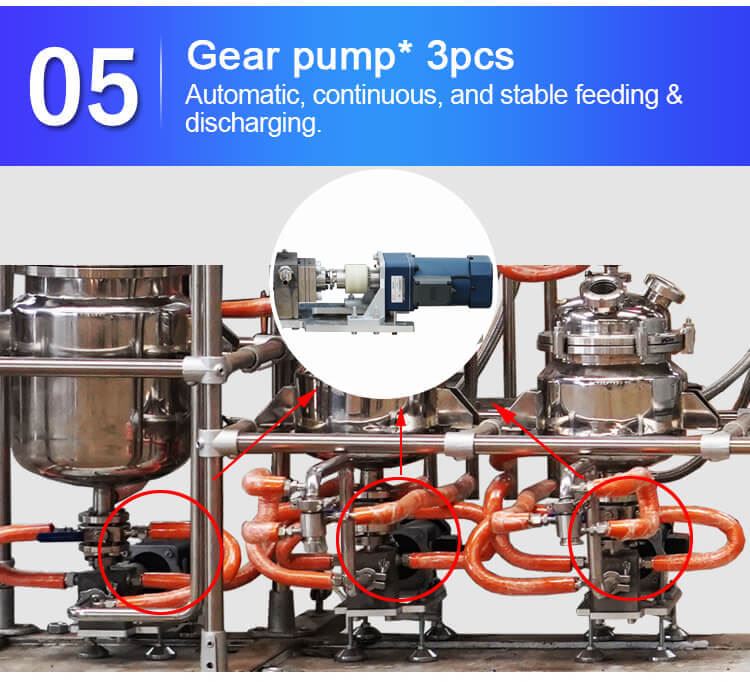 wiped film molecular distillation gear pump